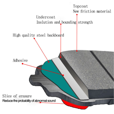 Atego Truck Pad phanh gốm cho đĩa đua hoàn toàn tự động Dubai phụ kiện
